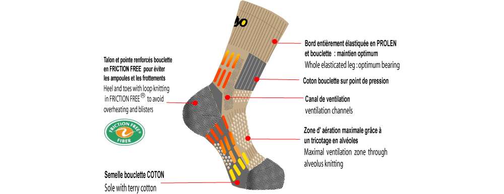 Caract&eacute;ristiques des chaussettes de marche Pody AIr Trek2 Thyo